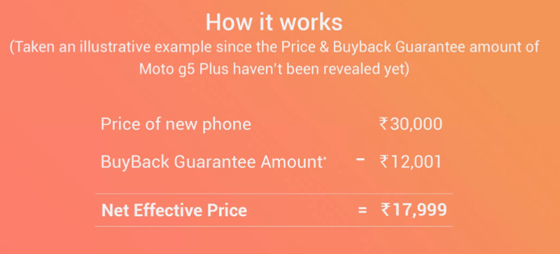 Moto G5 Plus BuyBack Guarantee Flipkart
