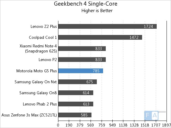 Moto G5 Plus Geekbench 4 Single-Core