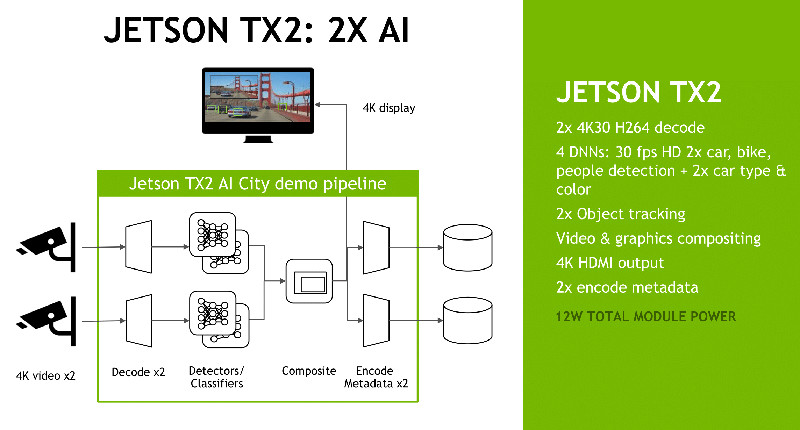 NVIDIA Jetson TX2 specifications