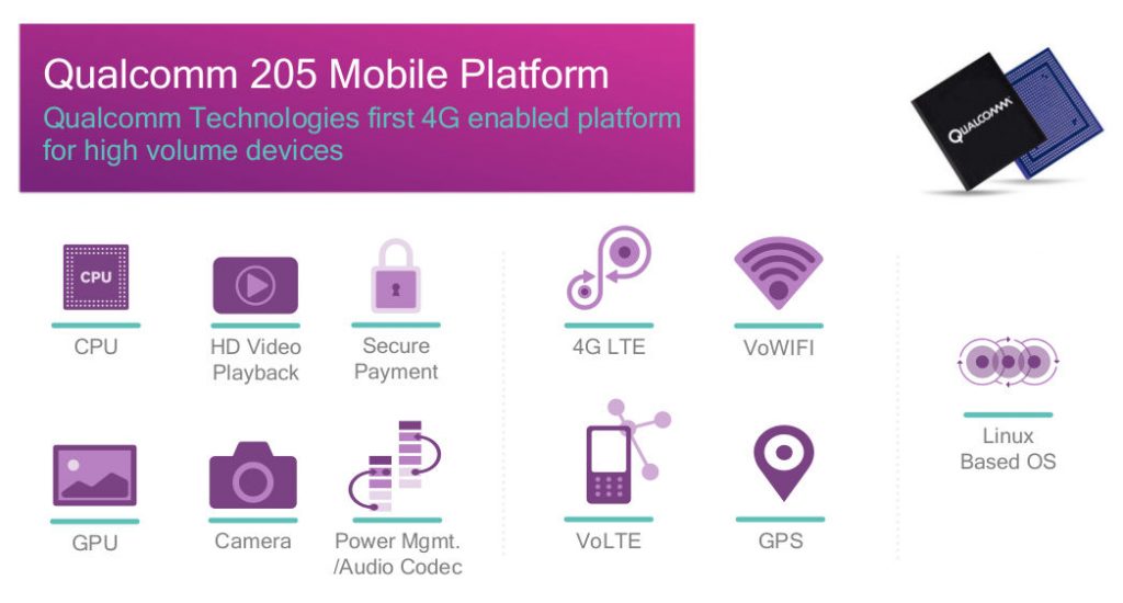 Qualcomm 205 Mobile Platform Highlights