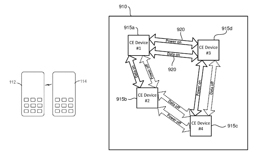 Sony wireless phone-to-phone charging patent