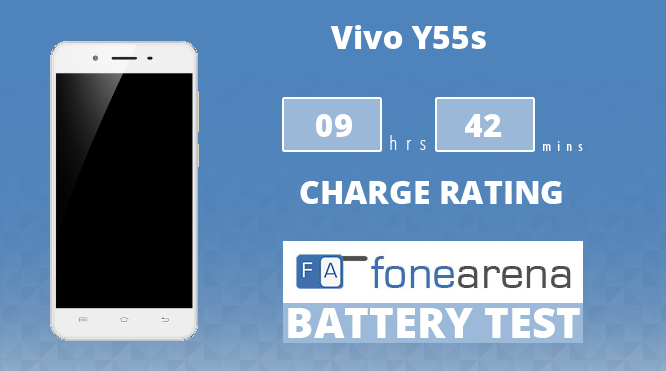 Vivo Y55s FA One Charge Rating