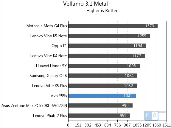 Vivo Y55s Vellamo 3 Metal