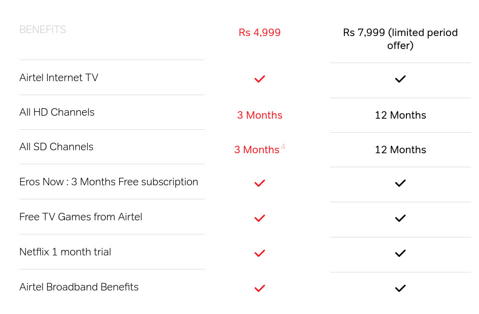 Airtel Internet TV Plans