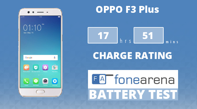 OPPO F3 Plus FA One Charge Rating