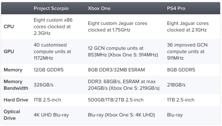 project scorpio1