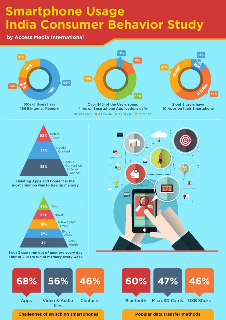 sandisk_survey_statistics