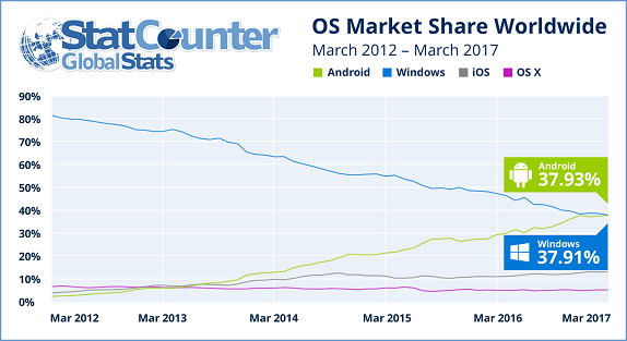 statcounter