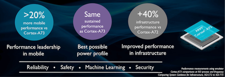 ARM Cortex A75