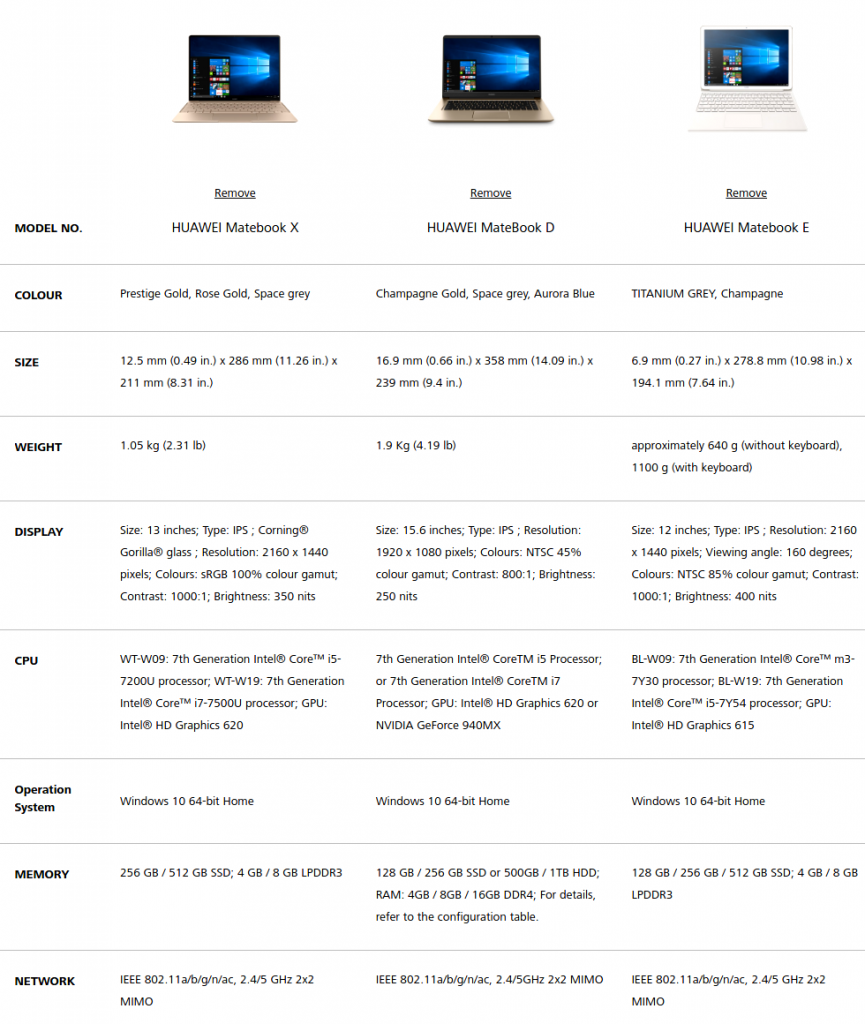 Huawei MateBook X, D and E specs