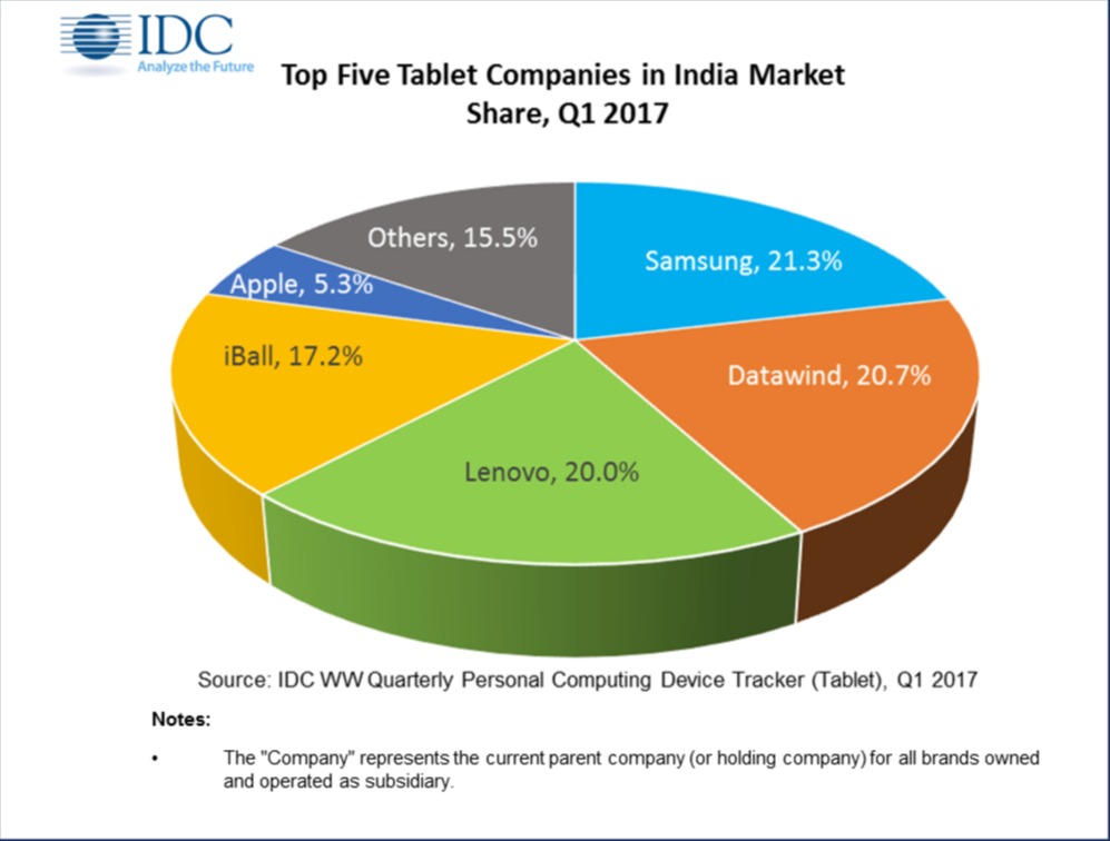 IDC india tablet