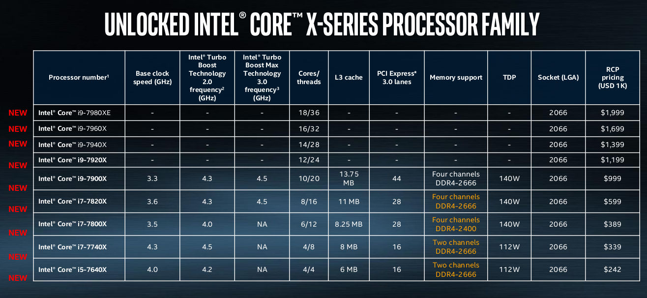 Intel-Core-X-Series-Processor-Family specs-1