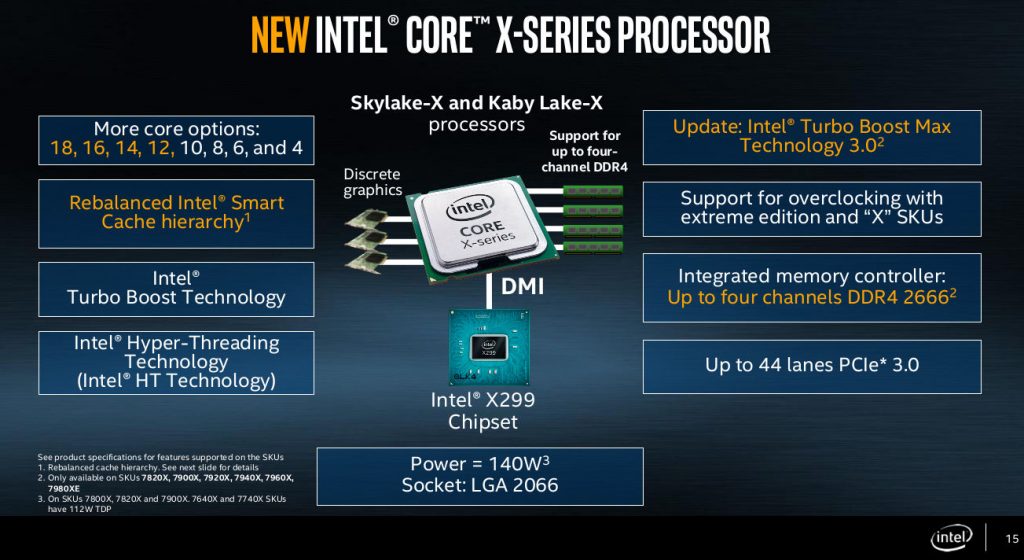 Intel-Core-X-Series-Processor-Family specs