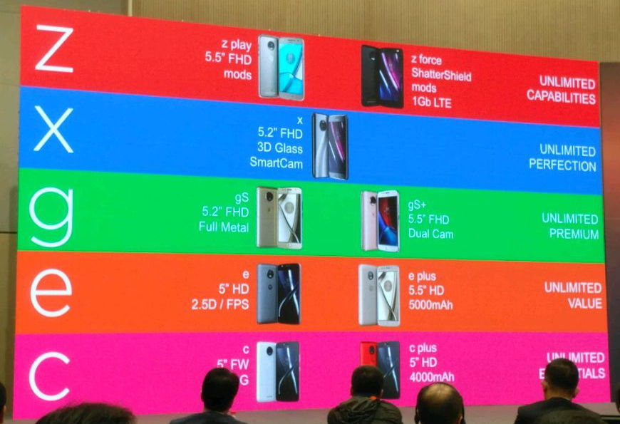 Motorola 2017 roadmap