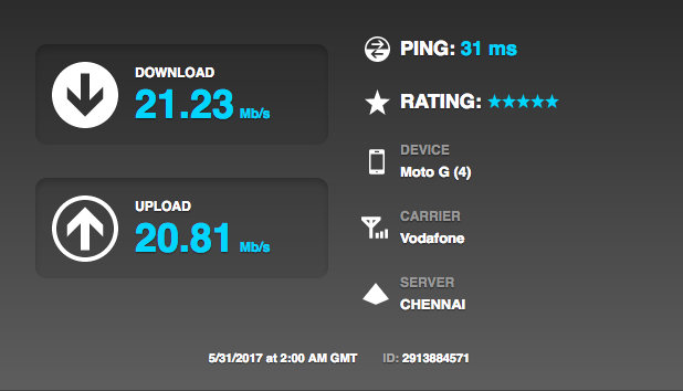 Vodafone 4G Speed Chennai