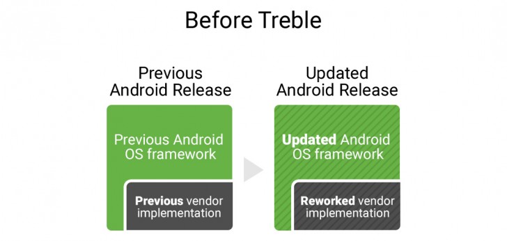 google project treble1