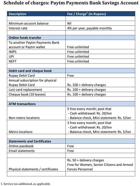 paytm bank1