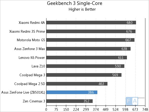Asus Zenfone Live Geekbench 3 Single-Core