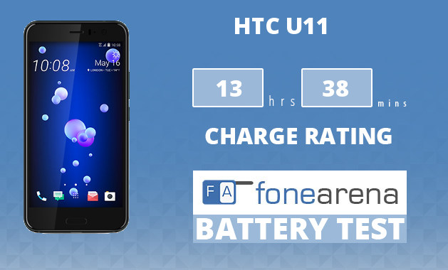 HTC U11 FA One Charge Rating