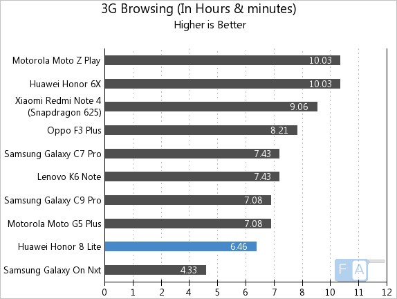 Honor 8 Lite 3G Browsing