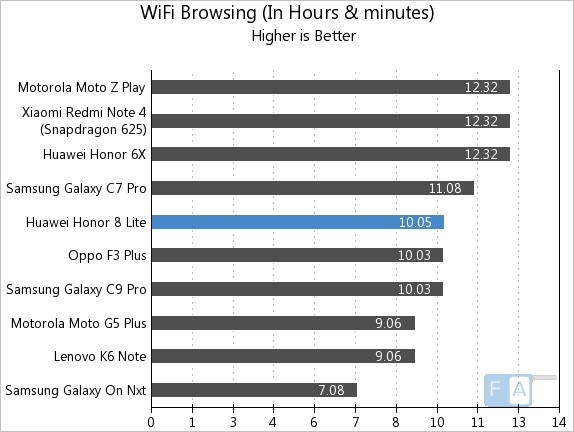 Honor 8 Lite WiFi Browsing