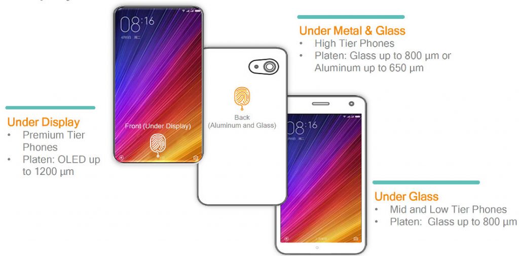 New Under Glass, Metal Ultrasonic fingerprint sensors