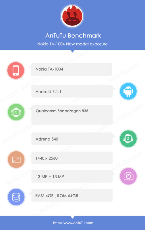 Nokia 9 TA-1004 AnTuTu