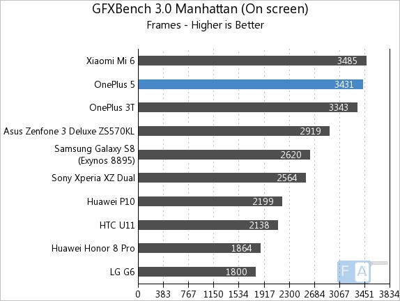 OnePlus 5 GFXBench 3.0 OnScreen