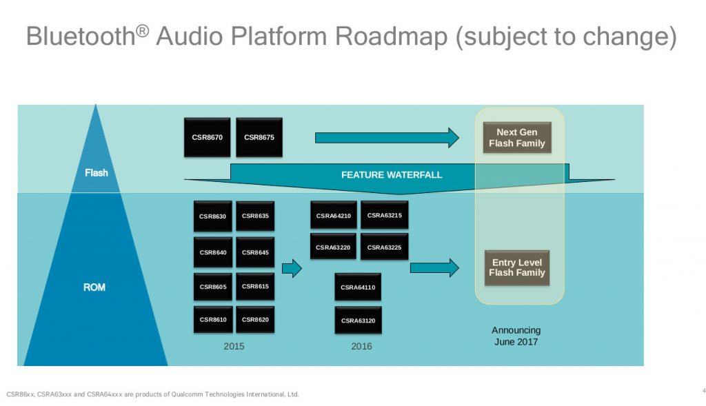 Qualcomm Bluetooth Audio Roadmap