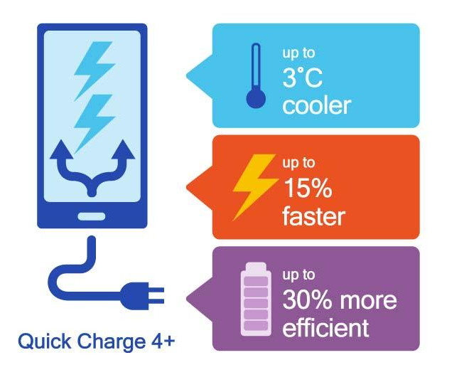 Qualcomm Quick Charge 4 plus