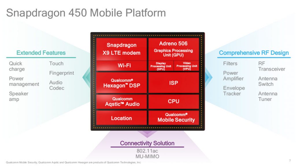 Что за процессор qualcomm snapdragon 450