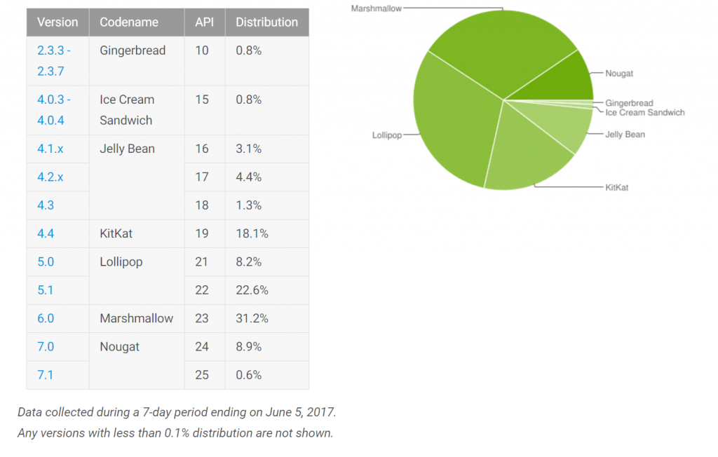 android june