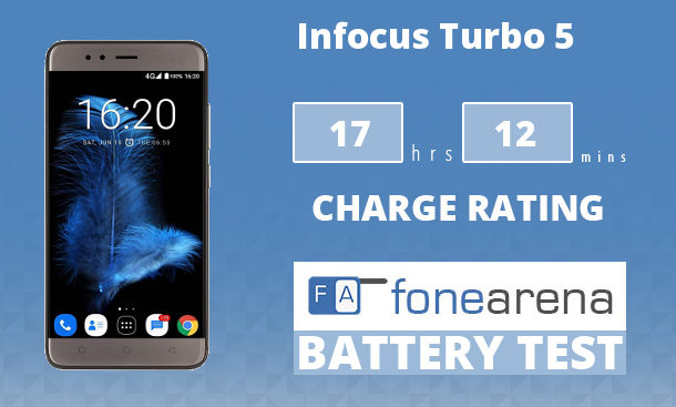 Infocus Turbo 5 FA One Charge Rating