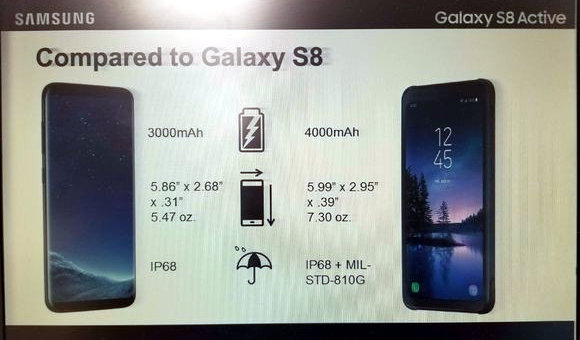 Samsung Galaxy S8 Active Specs leak-