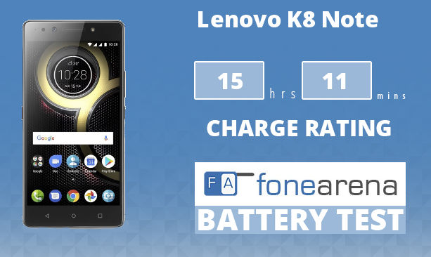 Lenovo K8 Note FA One Charge Rating