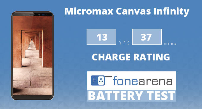 Micromax Canvas Infinity FA One Charge Rating