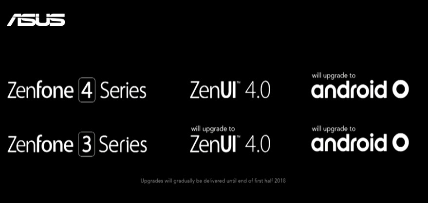 Zenfone 3 and 4 Series Android O