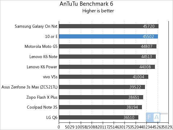 10.or E AnTuTu 6