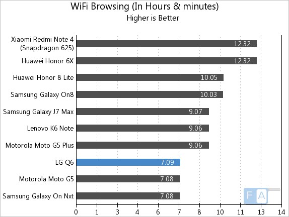 LG Q6 WiFi Browsing