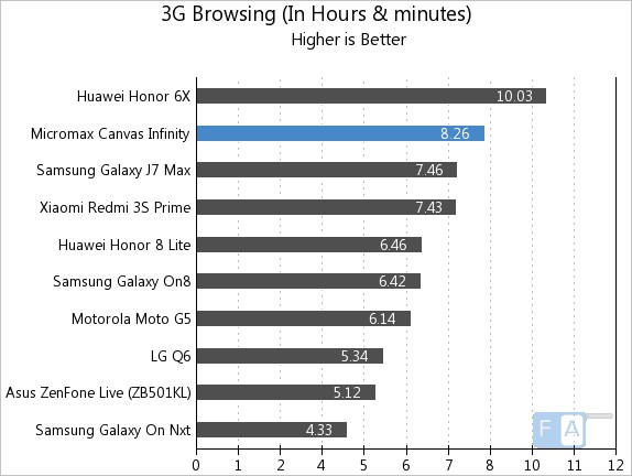 Micromax Canvas Infinity 3G Browsing