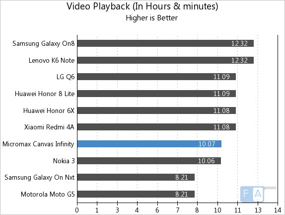 Micromax Canvas Infinity Video Playback