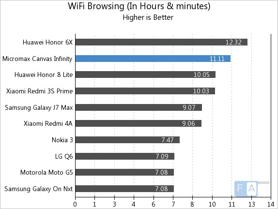 Micromax Canvas Infinity WiFi Browsing