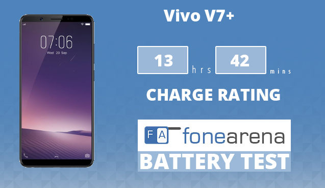 Vivo V7+ FoneArena One Charge Rating