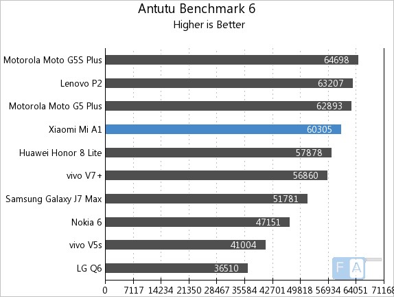 redmi note ll pro plus