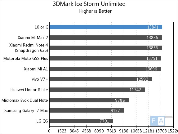 10.or G 3D Mark Ice Storm Unlimited
