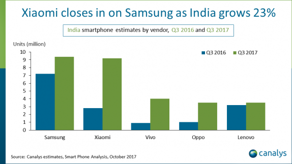 Canalys Research