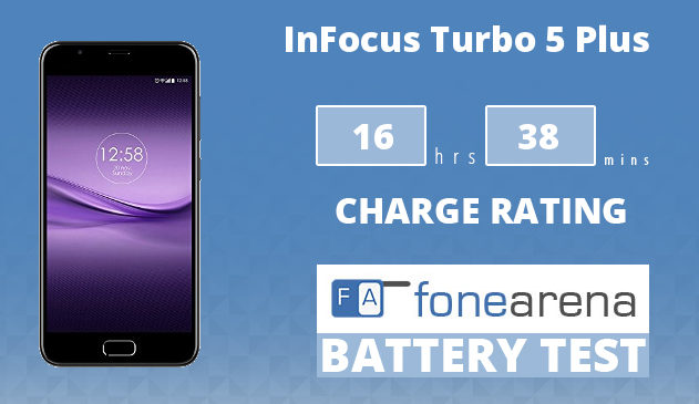 InFocus Turbo 5 Plus FoneArena One Charge Rating