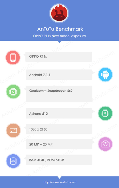 OPPO R11s AnTuTu leak