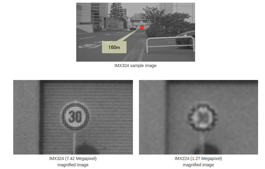 Sony IMX324 disctant sample comparison