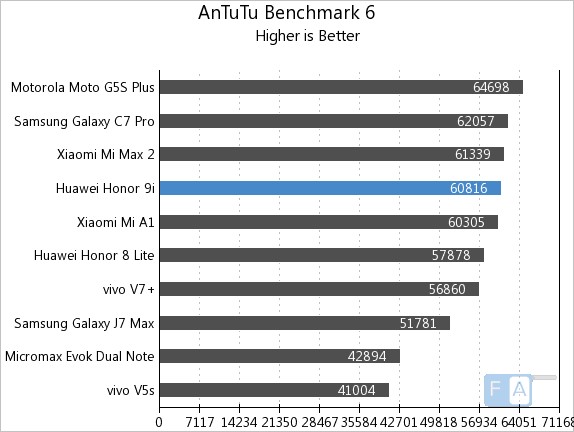 Honor 9i Geekbench 4 AnTuTu 6